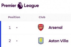 今日趣图：终于回来了！我厂重回英超榜首！曼联升至第………14！